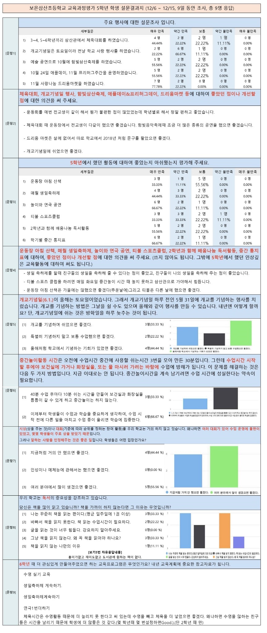 5학년 학생설문결과지01