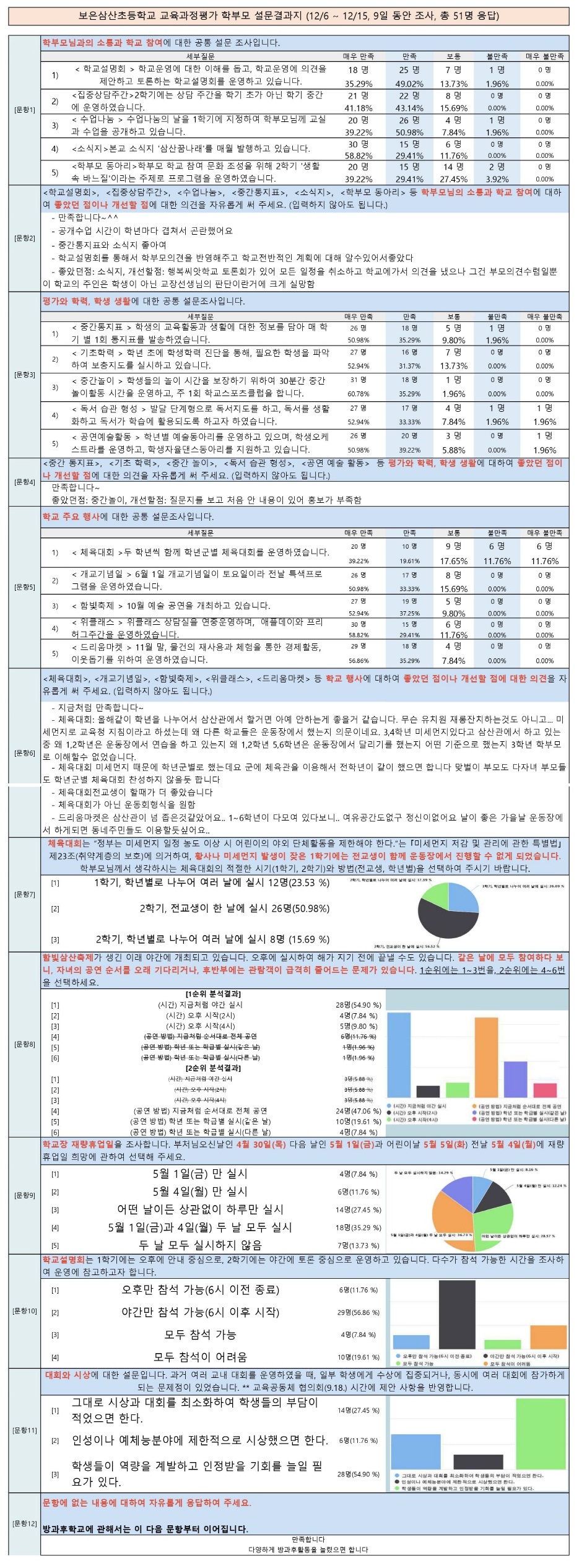 학부모설문결과지01