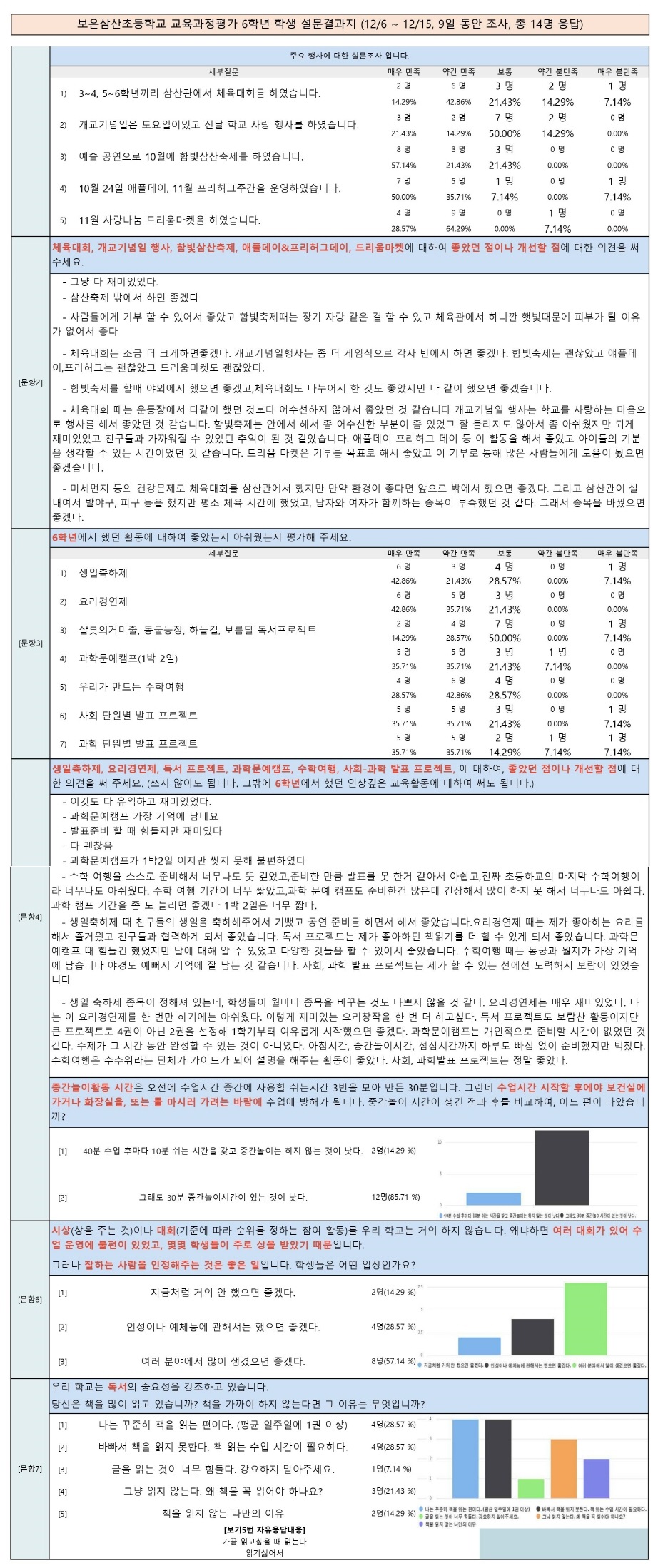 6학년 학생설문결과지01