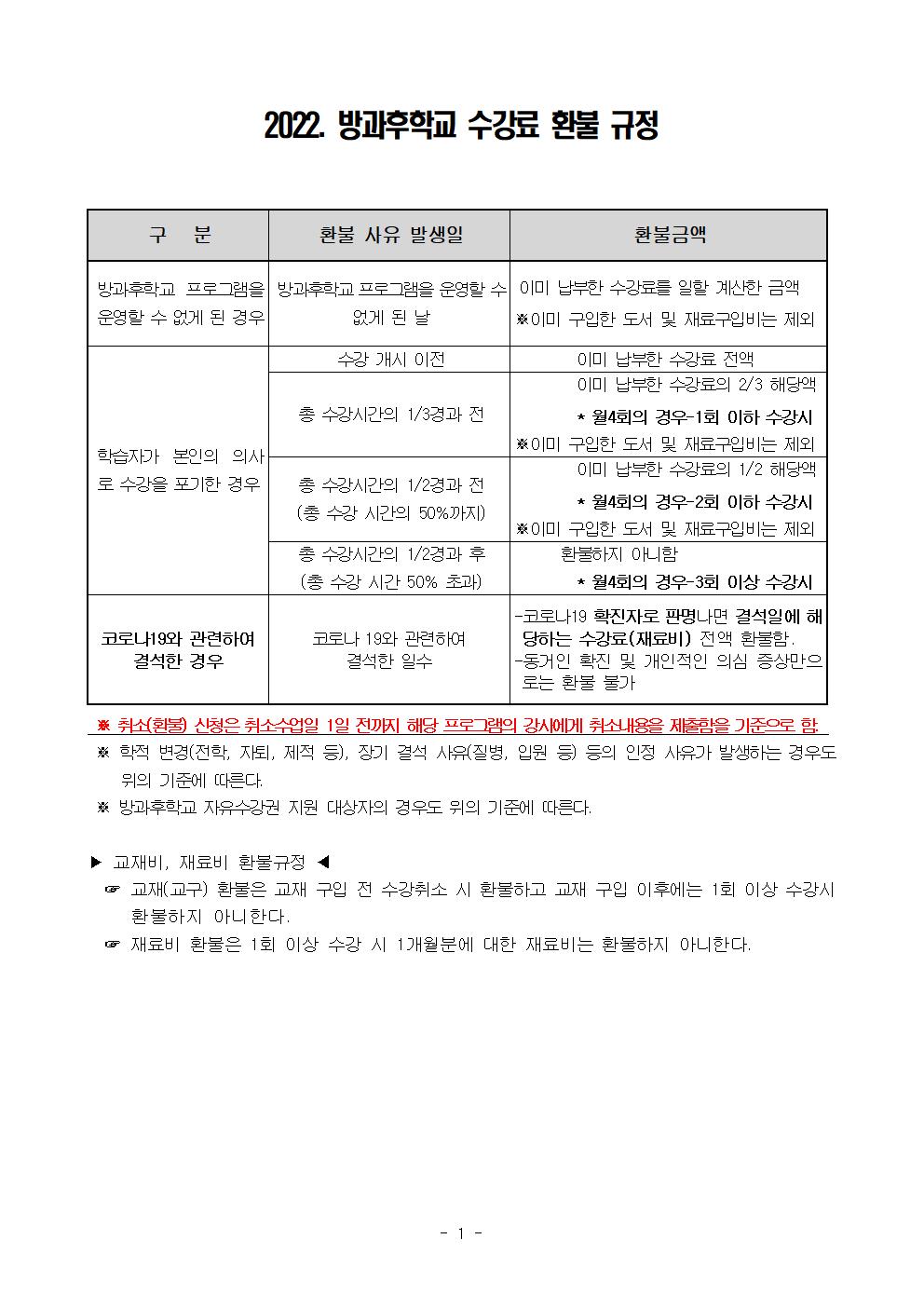 2022. 방과후학교 수강료 환불규정001