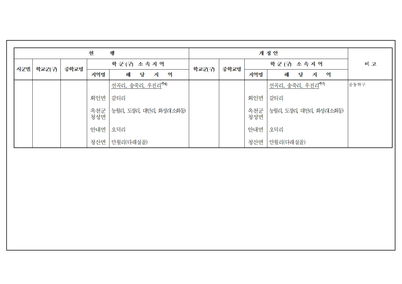 2026학년도 보은군 중학구 조정(안) 행정예고문007