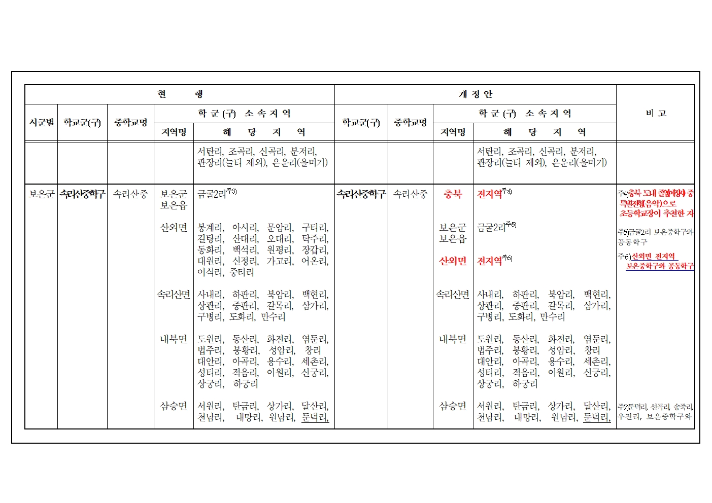 2026학년도 보은군 중학구 조정(안) 행정예고문006