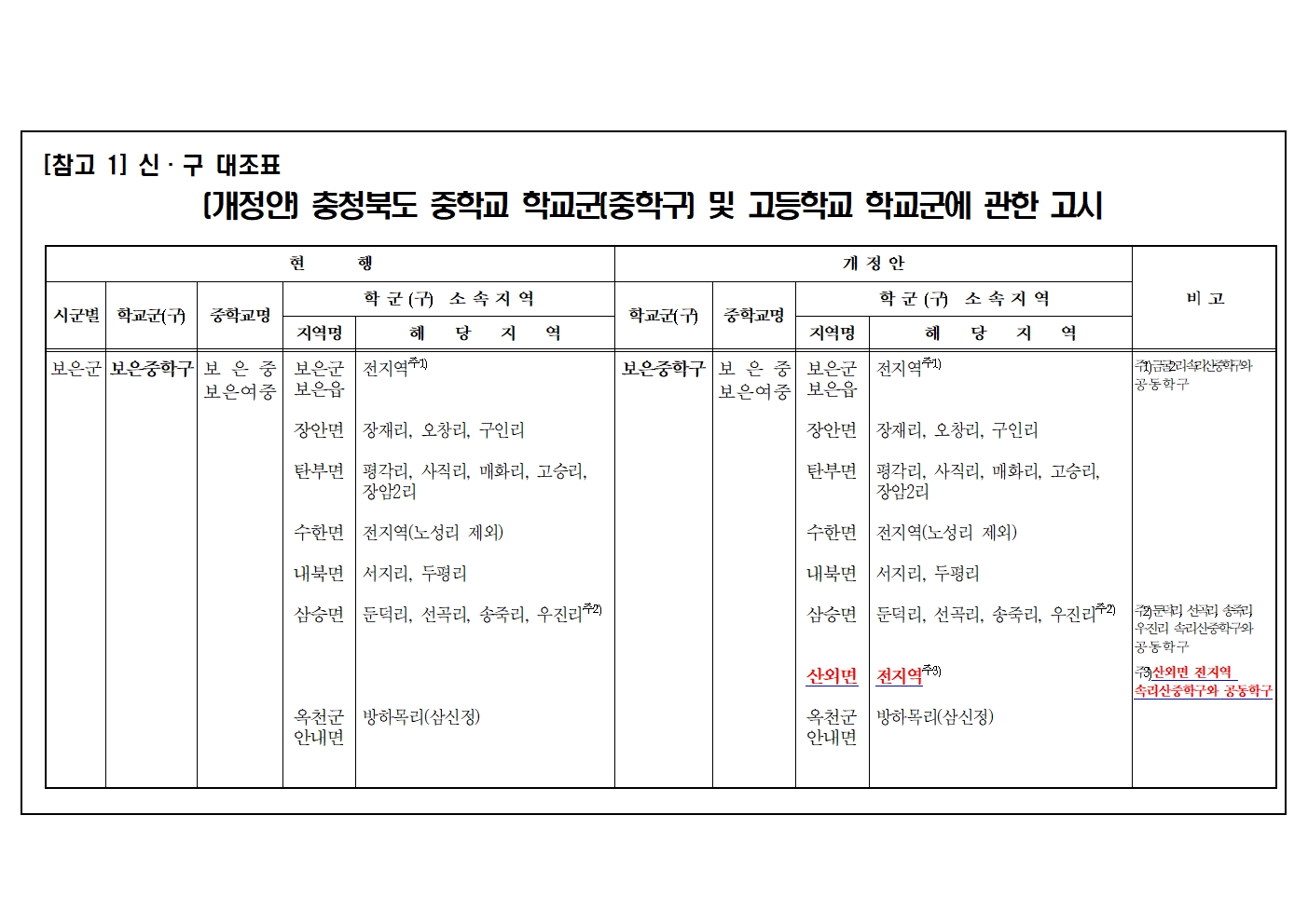 2026학년도 보은군 중학구 조정(안) 행정예고문004