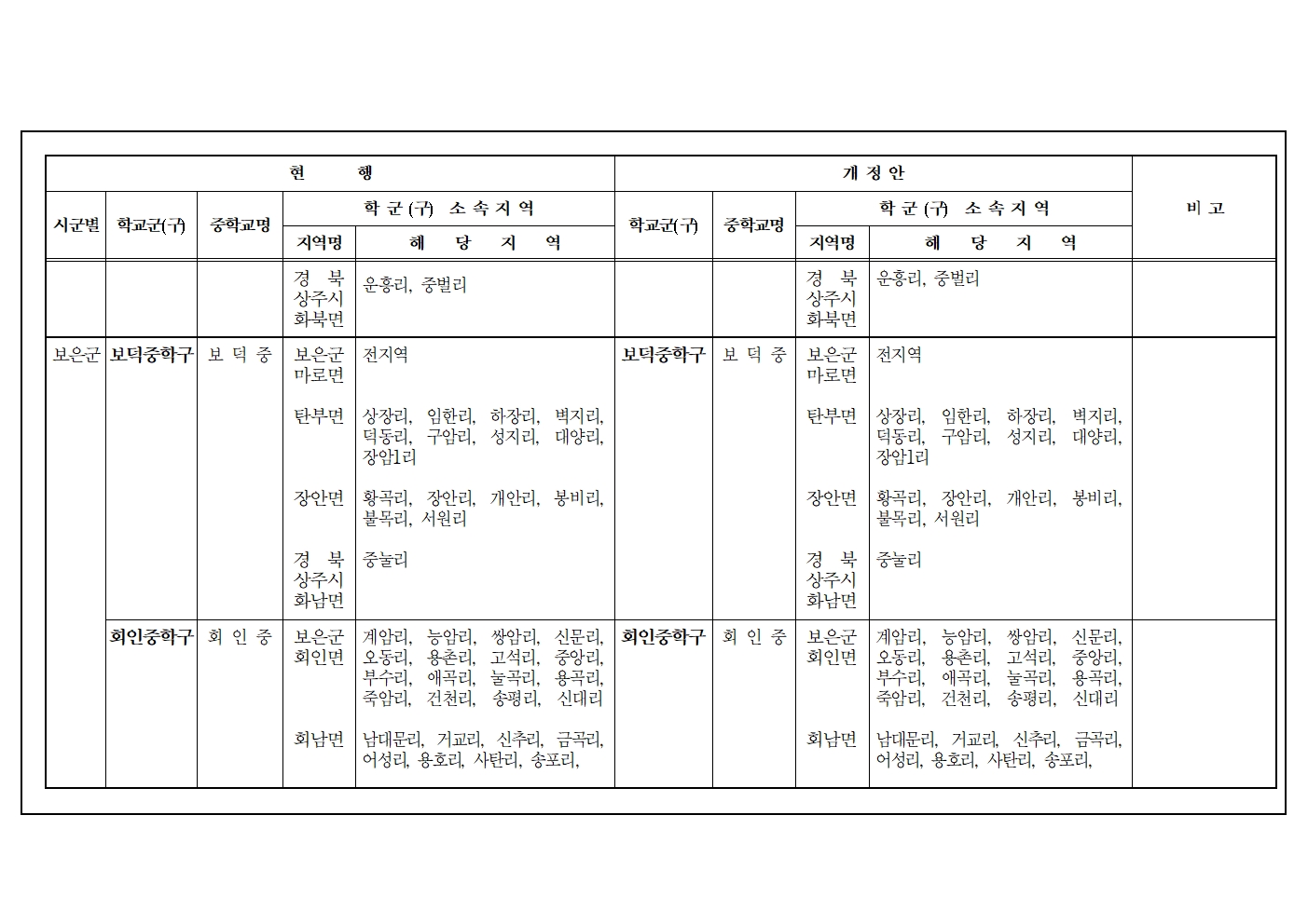 2026학년도 보은군 중학구 조정(안) 행정예고문005